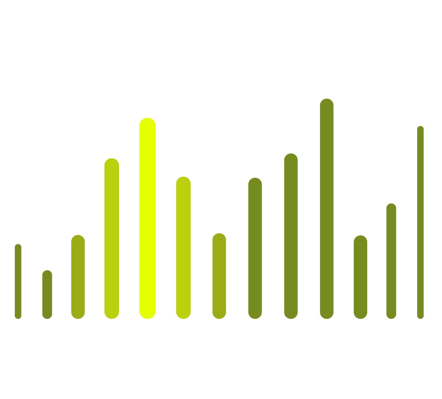 logo talent trends.