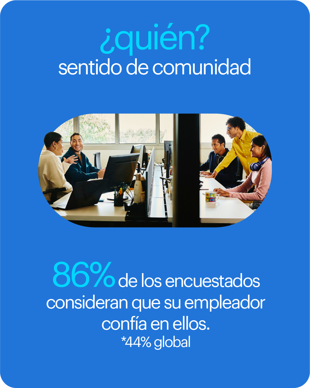 tarjeta con información del reporte Randstad Workmonitor.